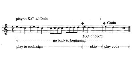 coda music meaning: How does the final section of a musical composition enhance its overall impact?